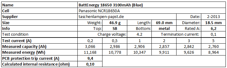 BattEnergy%2018650%203100mAh%20(Blue)-info